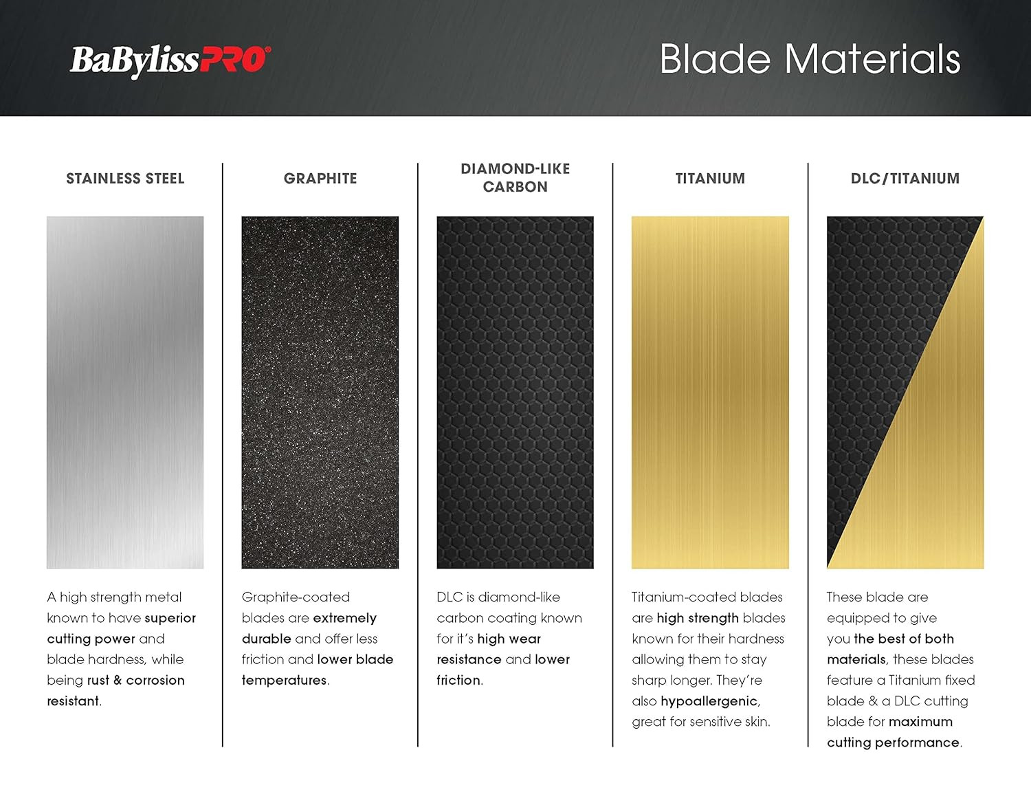 BaBylissPRO Trimmer Blade – Gold DLC/Titanium Standard Tooth (FX707Z)