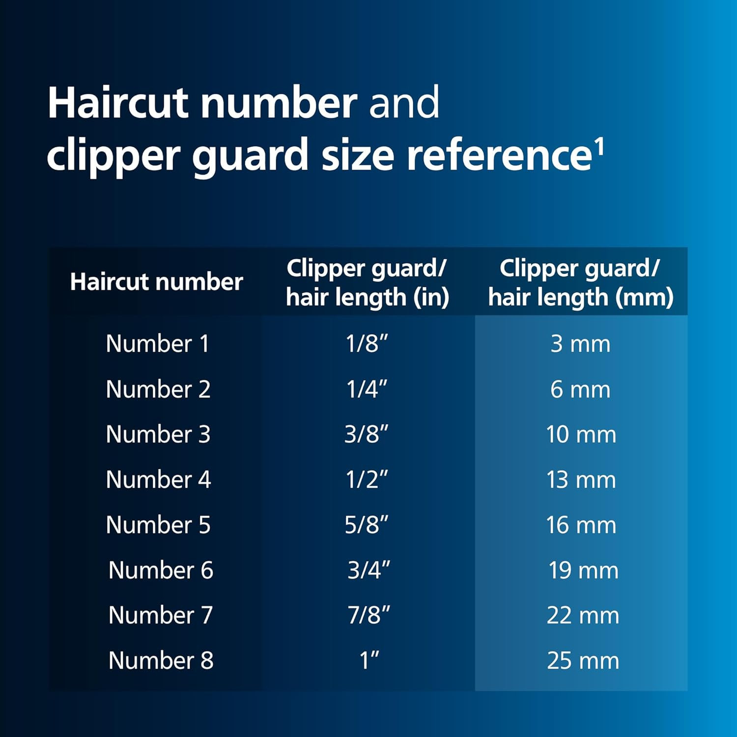 Philips Norelco Hair Clipper 7000 Series, Hair and Beard Trimmer, Precision Dial