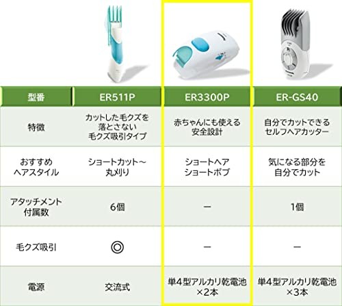 Panasonic ER3300P-W Baby Hair Clipper Safe Design Battery Operated White Compact