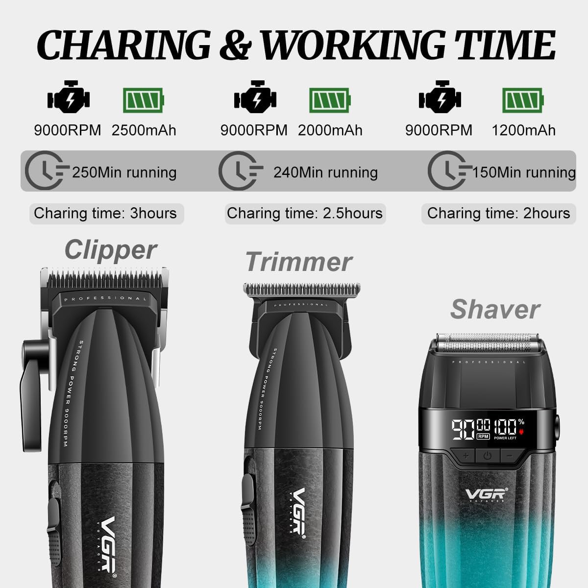 640S3 Professional 3 in 1 Hair Cutting Kit, 9000RPM Hair Clippers for Men Profes