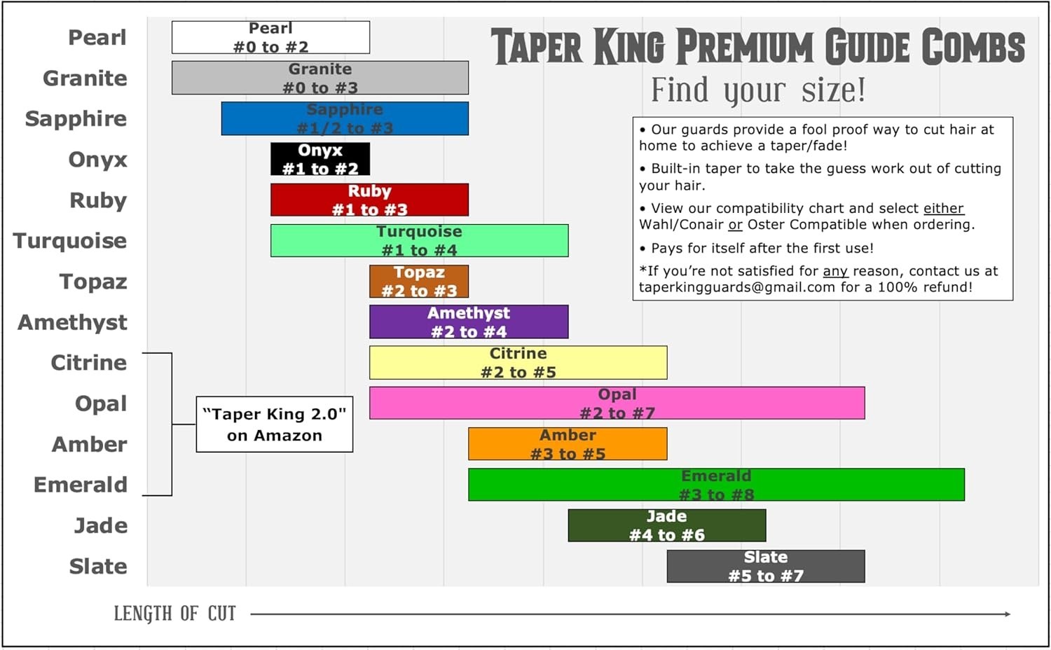 Taper & Fade Clipper Combs – Wahl/Conair Compatible