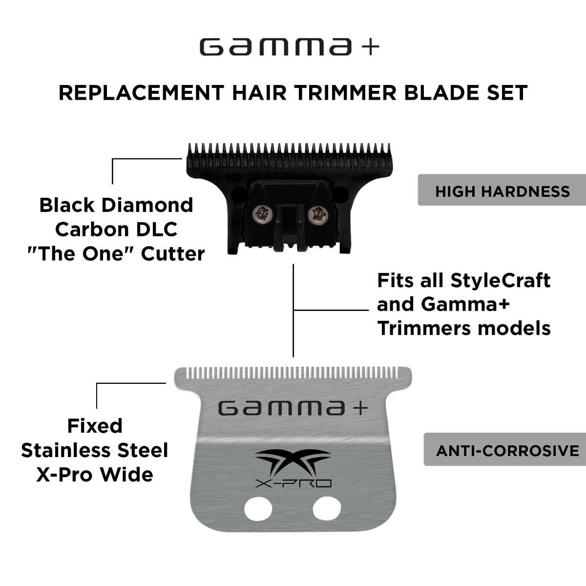 Gamma+ X-Pro Wide Stainless Steel Blade with The One Cutter Set | GP528SB