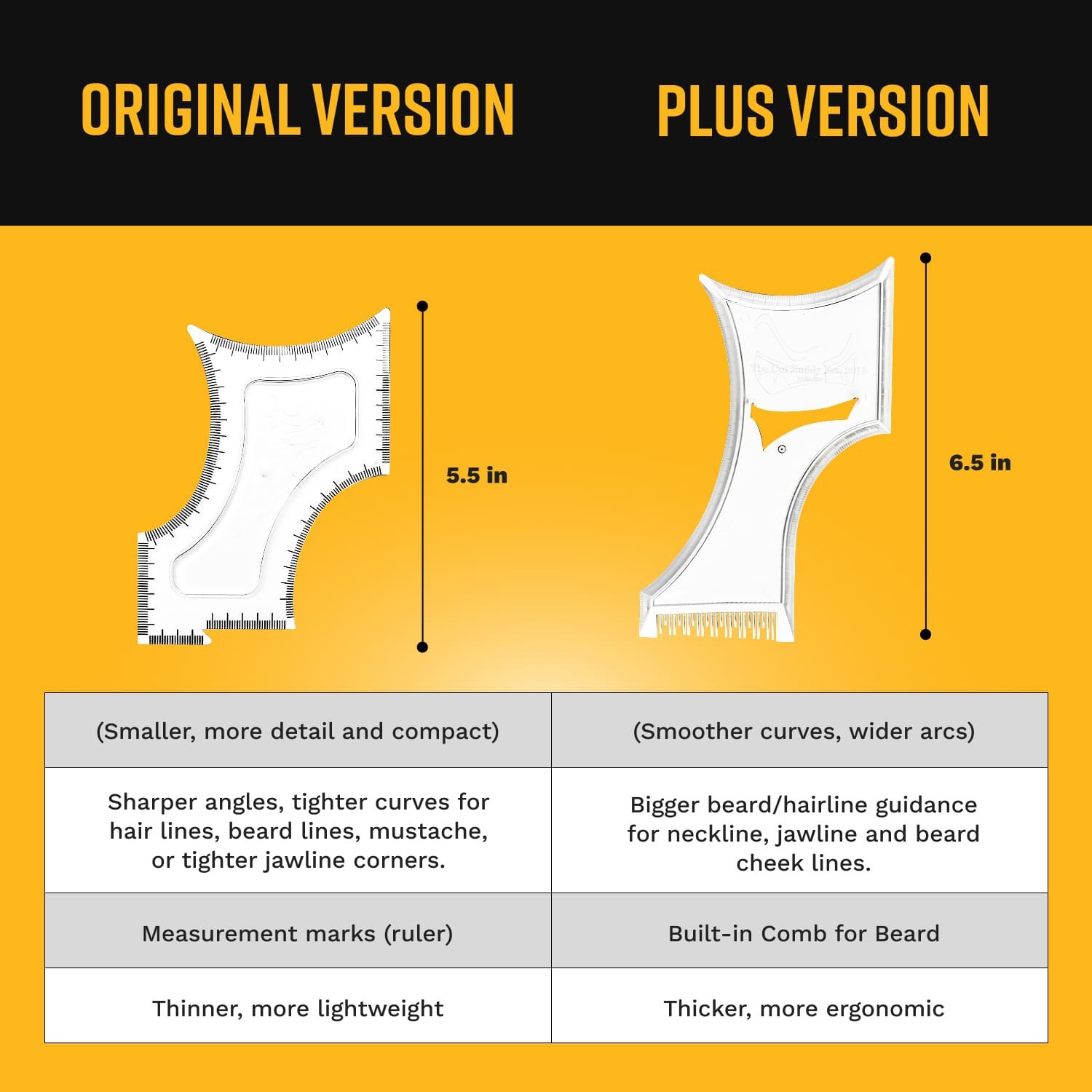 Beard Shaping Tool and Hair Trimmer Guide – Plus Version