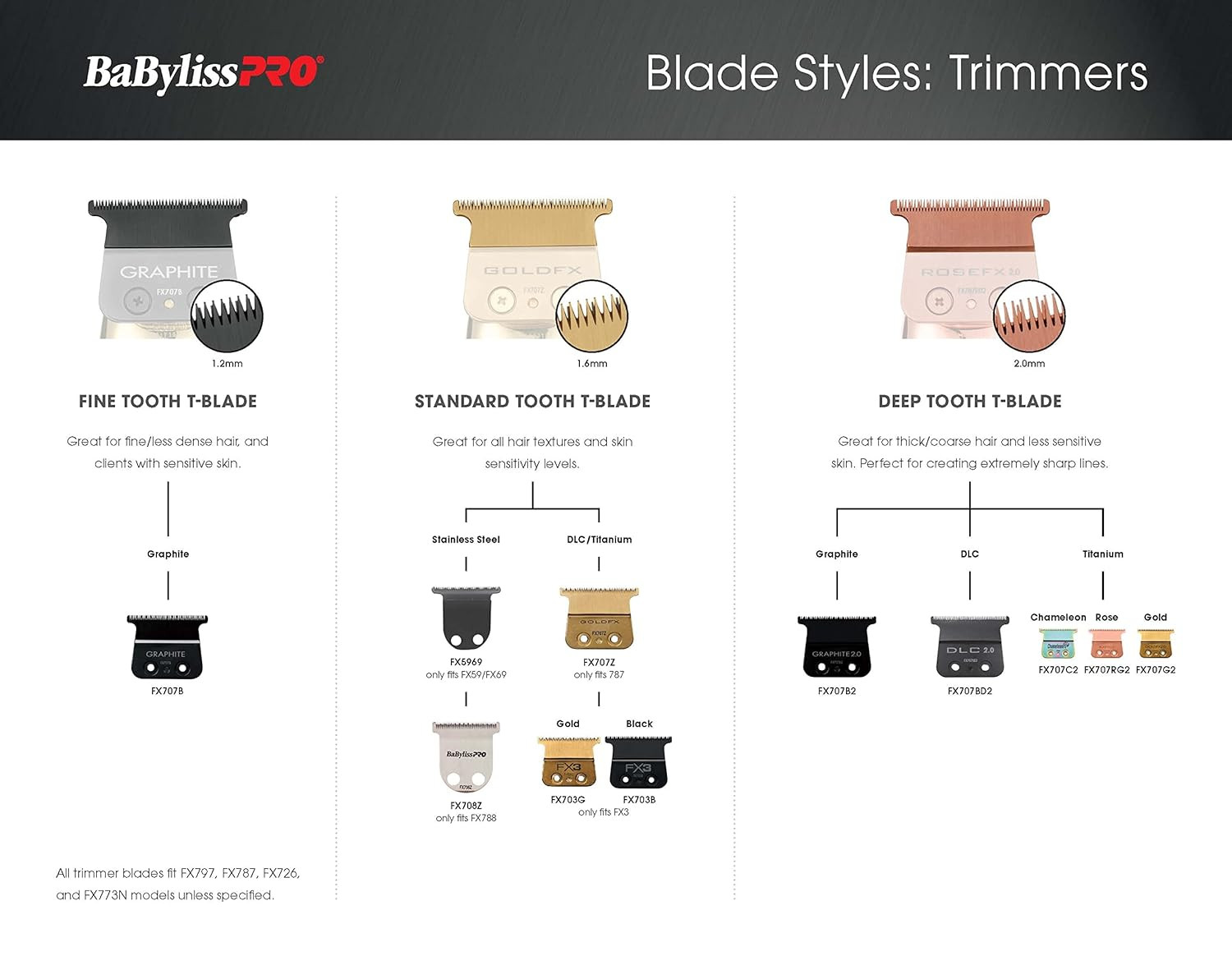 BaBylissPRO Trimmer Blade – Gold DLC/Titanium Standard Tooth (FX707Z)