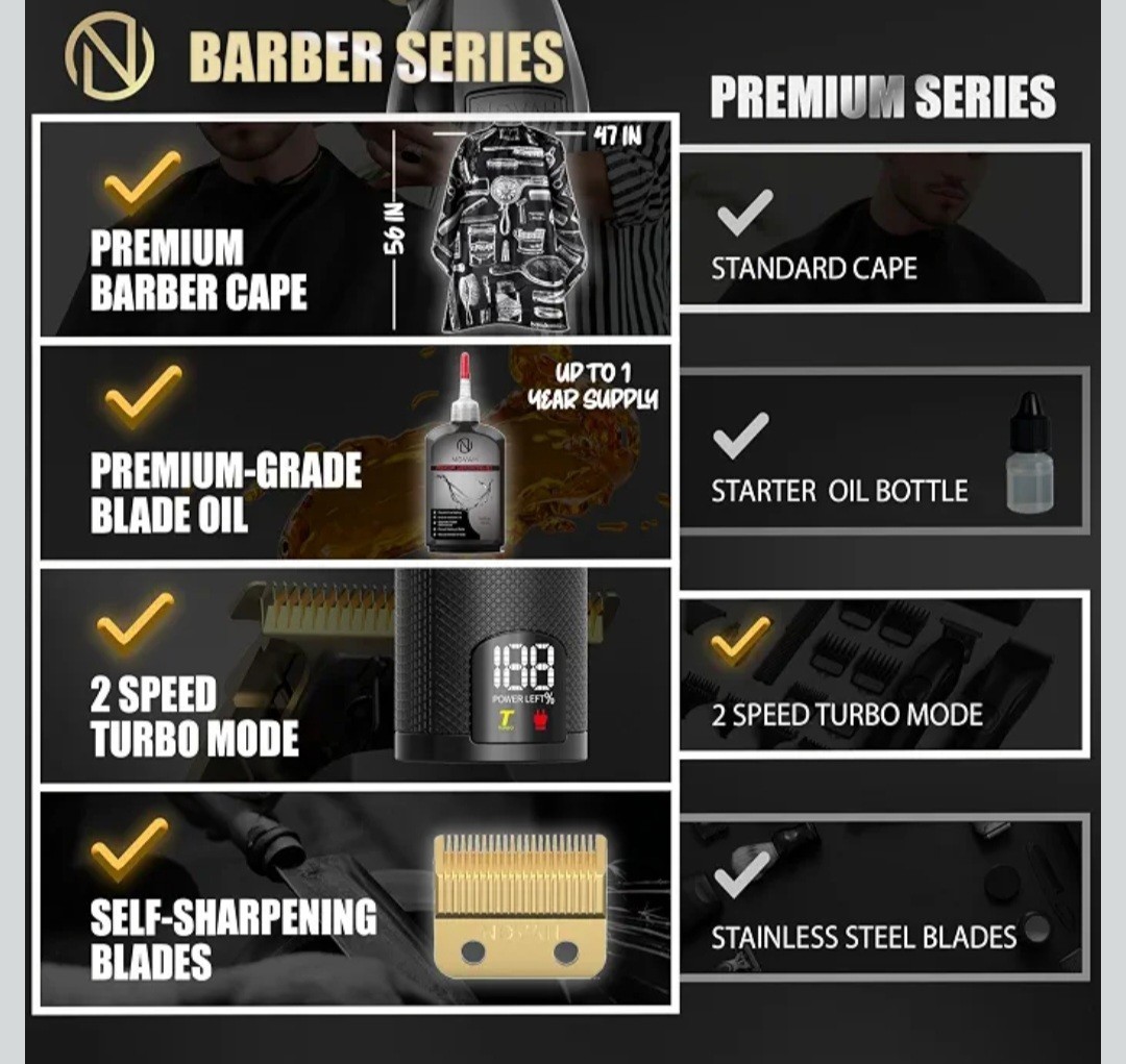 Novah Professional Hair Clippers & Trimmer Set For Men, Haircut Fading Kit, Gold