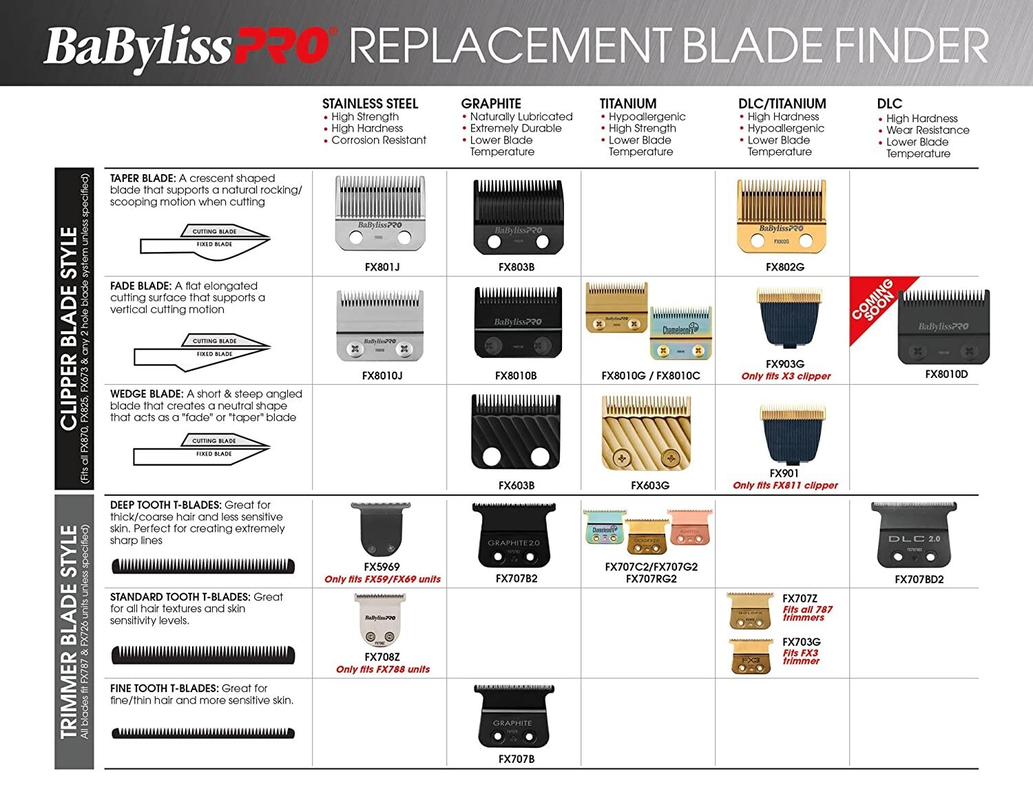 BaByliss PRO FX707BD2 Replacement DLC T-Blade Deep Tooth 2.0MM for FX787 & FX726