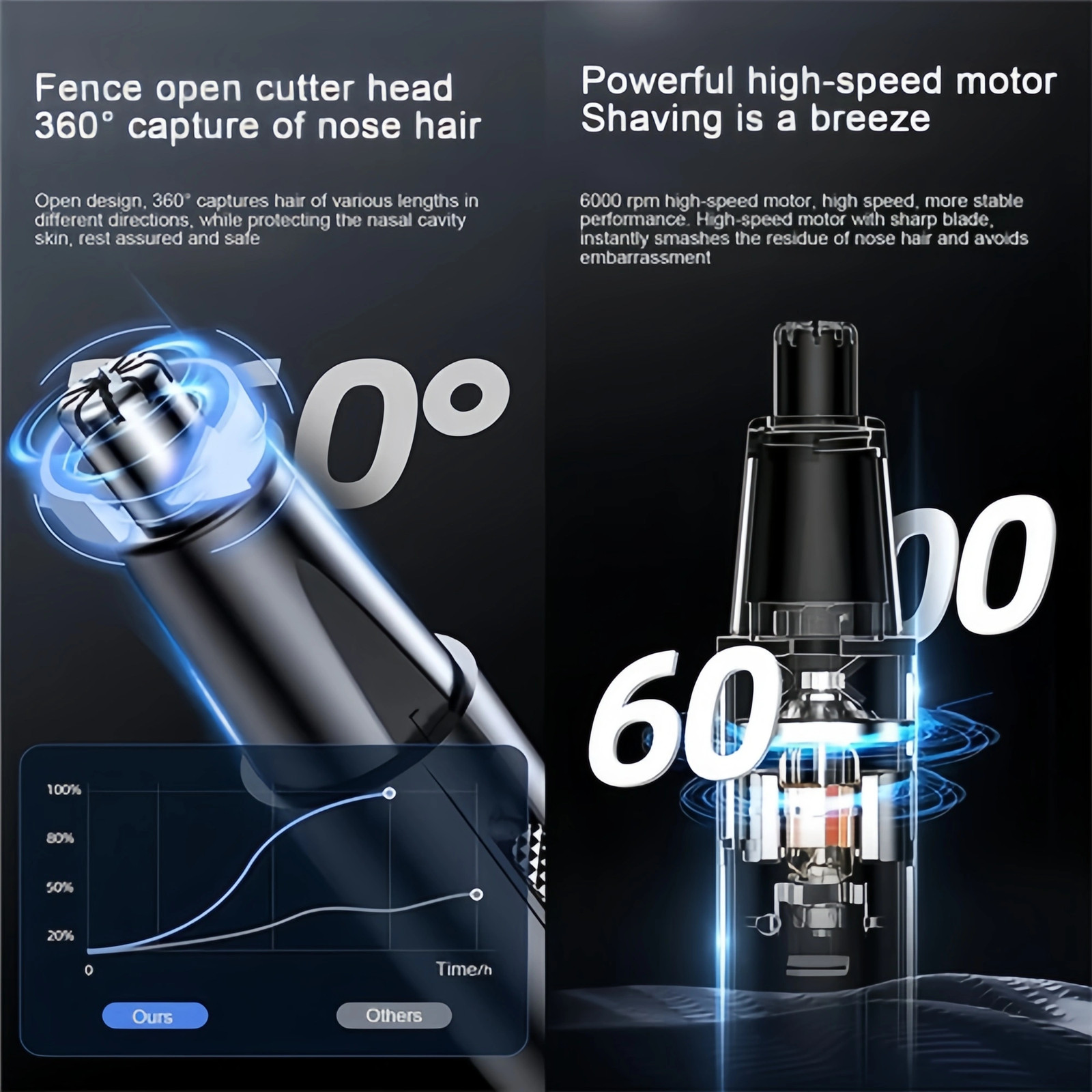 USB Rechargeable Nose & Ear Hair Trimmer-Precision Electric Hair Removal Clipper