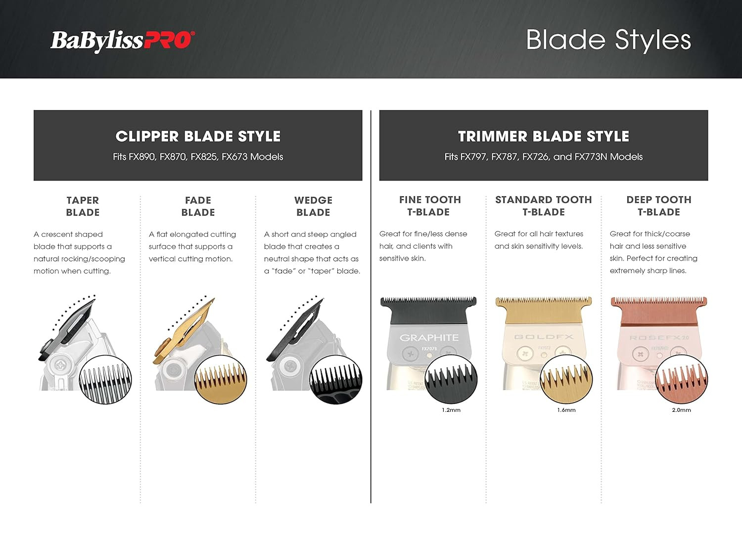BaBylissPRO Trimmer Blade – Gold DLC/Titanium Standard Tooth (FX707Z)