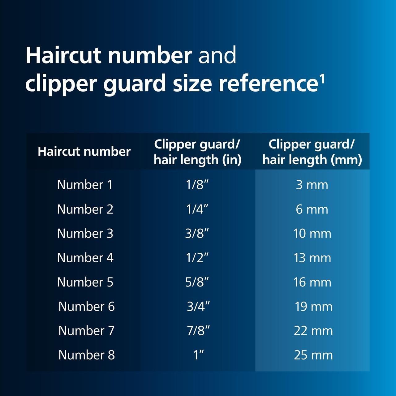 Norelco Philips Hair Clipper 7000 Series, Hair and Beard Trimmer, Precision Dial