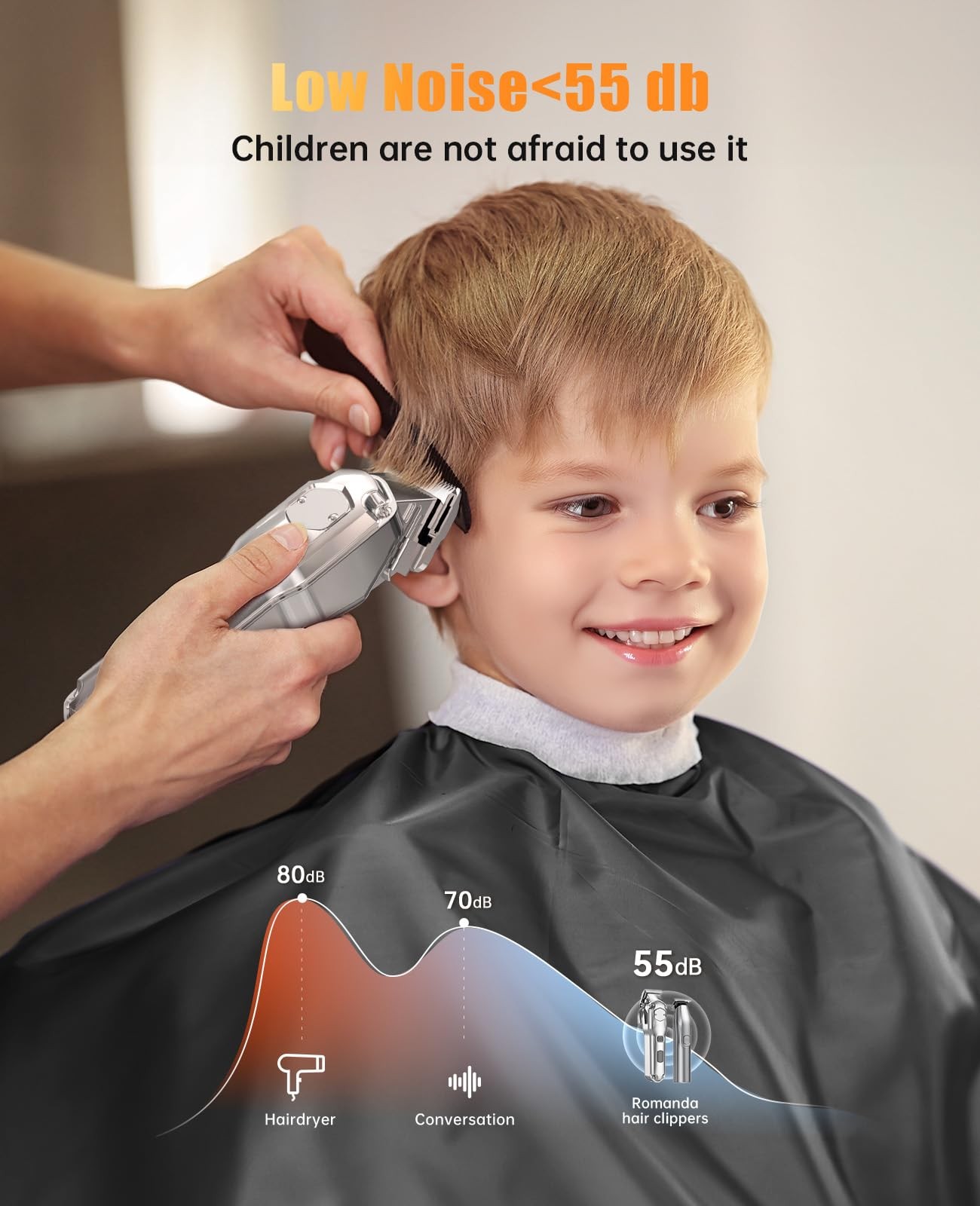 Clippers and Trimmers Set Hair Clippers for Men CordlessMens Clippers and Gro…