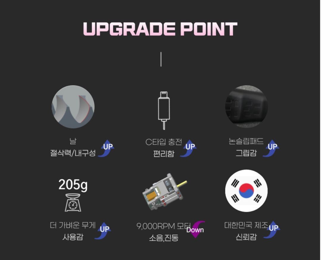 2024 NEW Voguers Z-CLIPPER II Professional Electric Hair Clipper / Made In KOREA